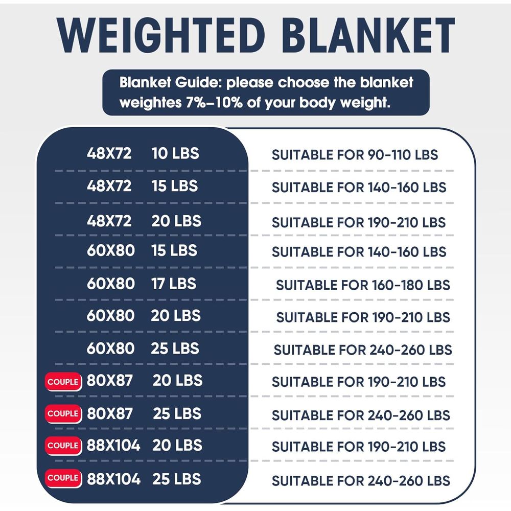 Weighted Blanket or Adults (20 - مراجعة Weighted Blanket 15Lb وسعره