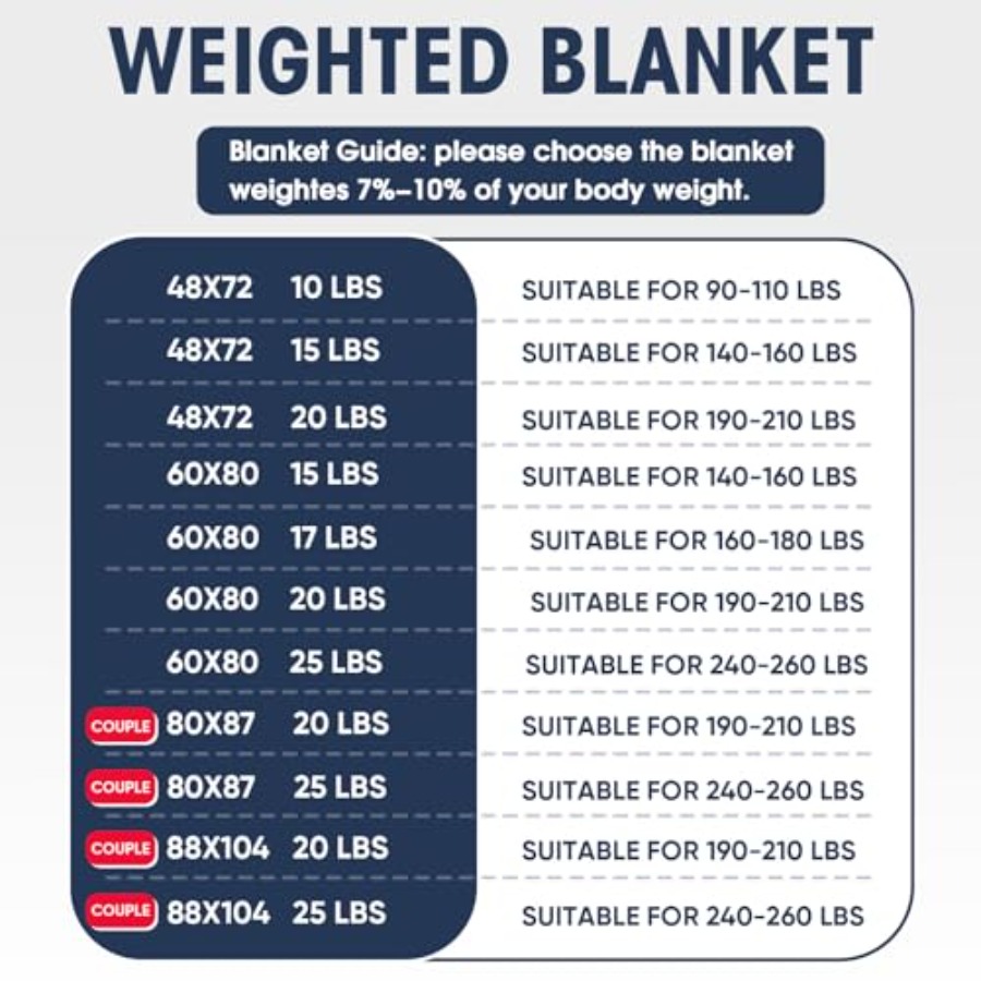 Weighted Blanket for Adults 20 - مراجعة Weighted Blanket 15Lb وسعره