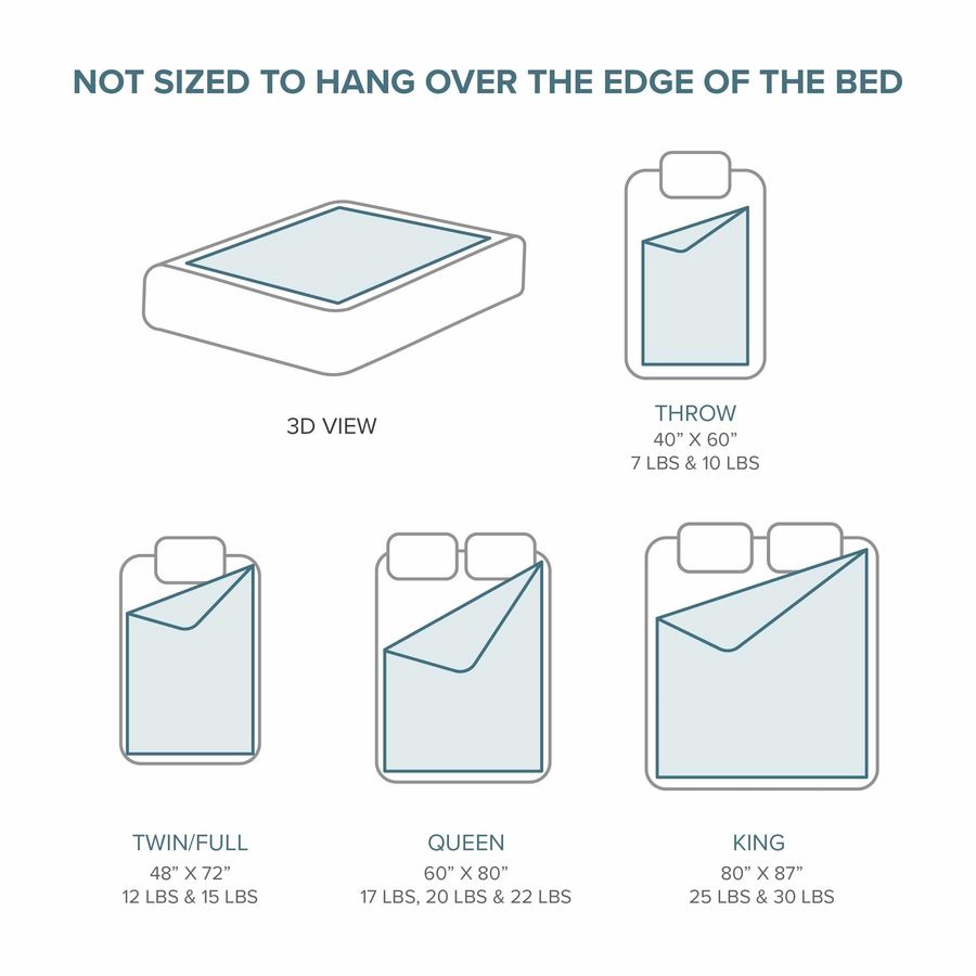 Weighted Blanket 40x60 10lbs,  - مراجعة Weighted Blanket 15Lb وسعره